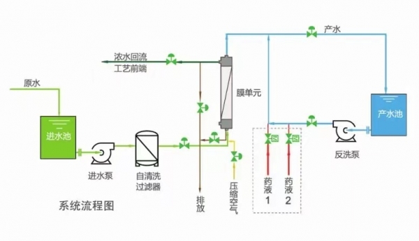 超濾系統(tǒng)