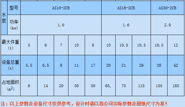 內(nèi)蒙古污水處理設(shè)備