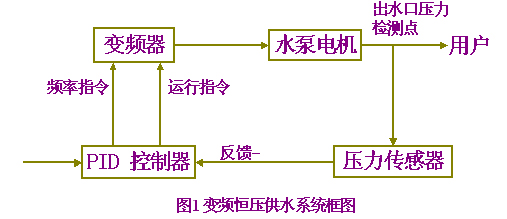 內(nèi)蒙古水處理